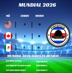 Copa del Mundo de 2026, que arranca exactamente dentro de dos años, México tiene dos estadios listos y una gran incógnita